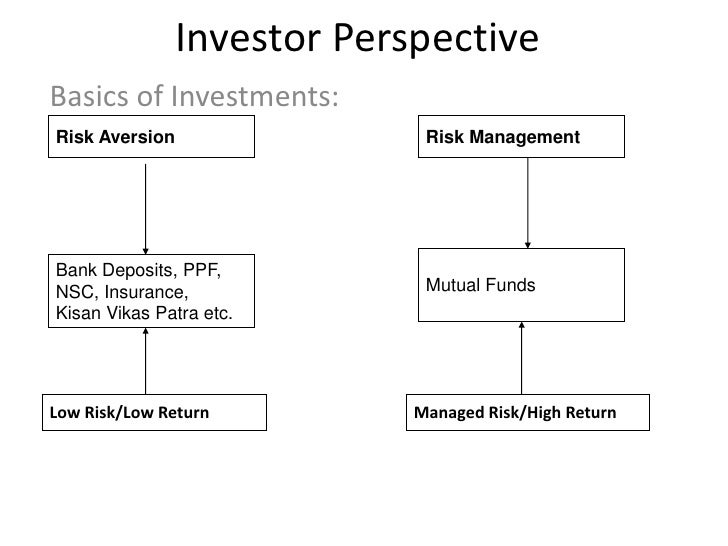 Best investment options in india for high returns